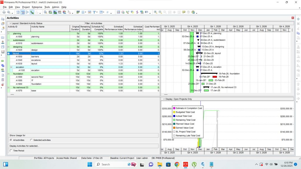 Primavera P6 Course in Rawalpindi Islamabad Pakistan